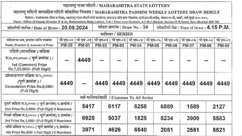 Maharashtra Padmini Results 2.4.2024 Draw .